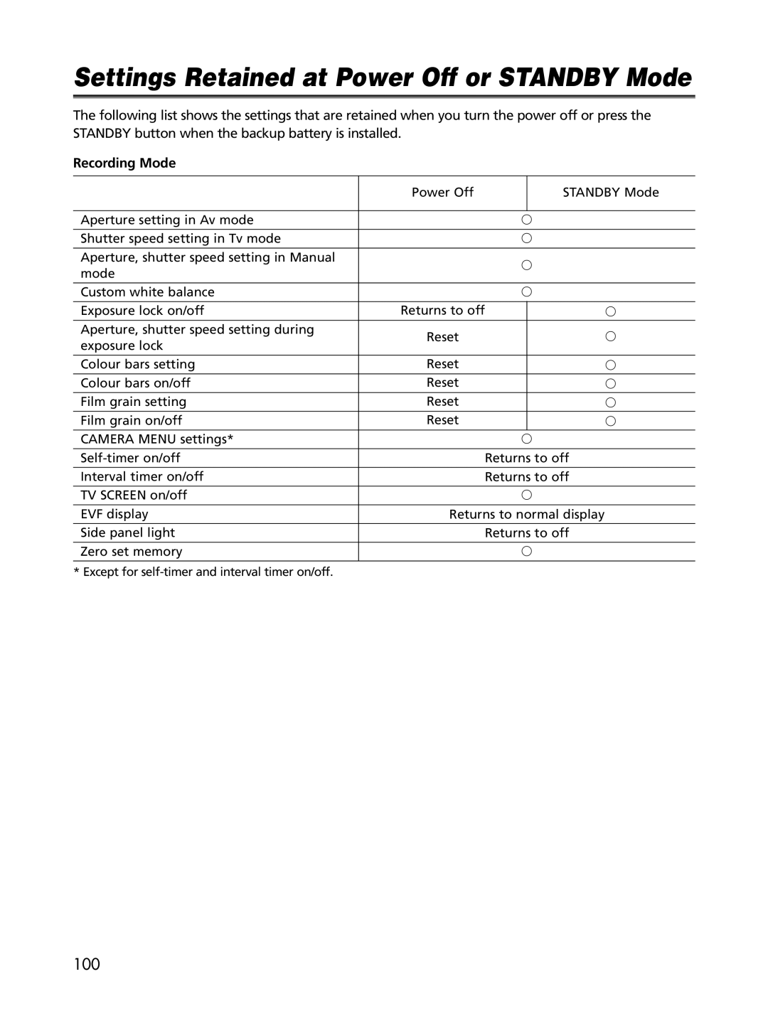 Cannon XL2 instruction manual Settings Retained at Power Off or Standby Mode, Recording Mode 