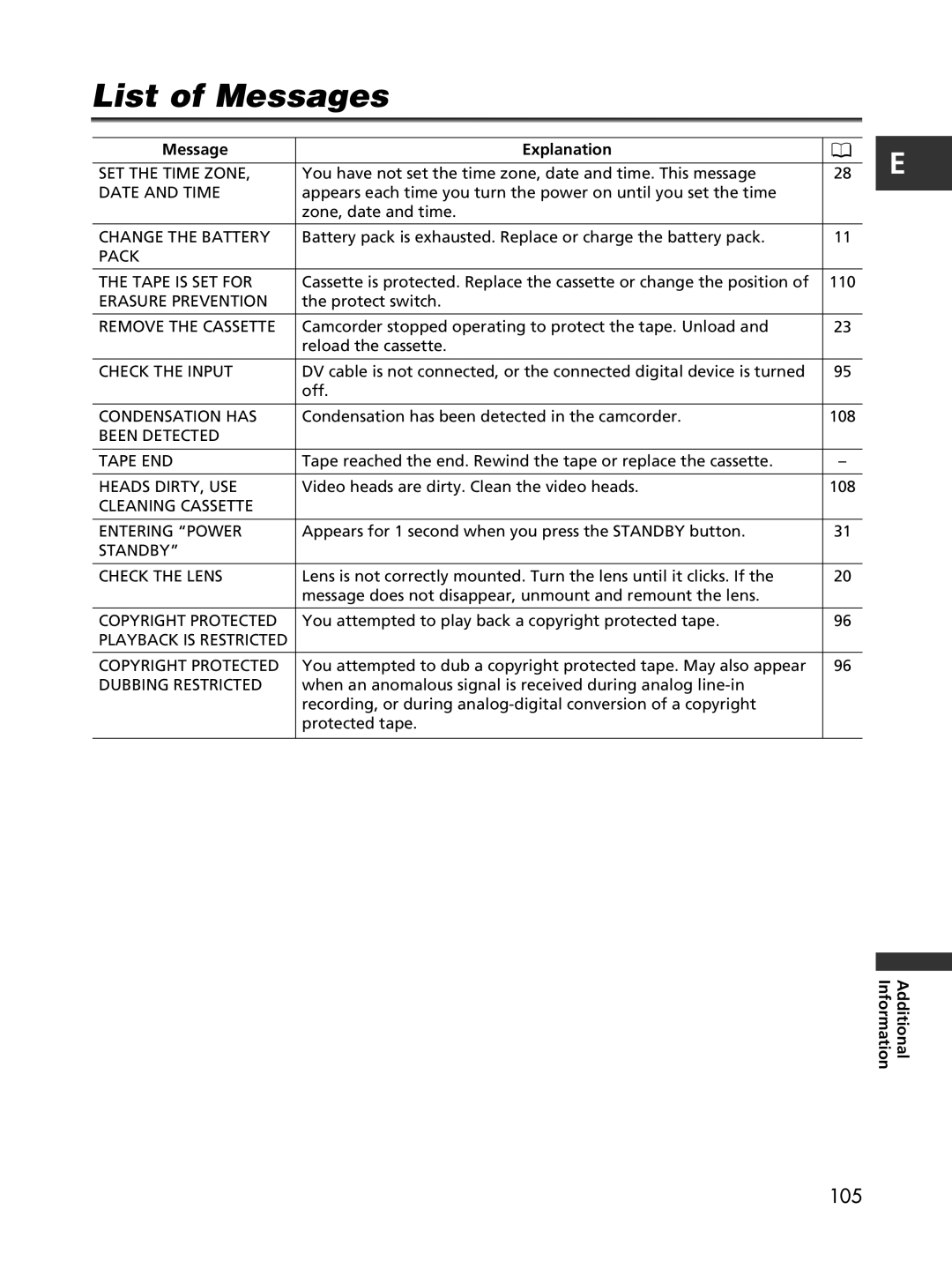 Cannon XL2 instruction manual List of Messages, Message Explanation 