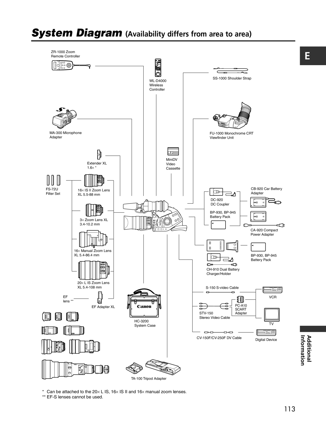 Cannon XL2 instruction manual System Diagram Availability differs from area to area 