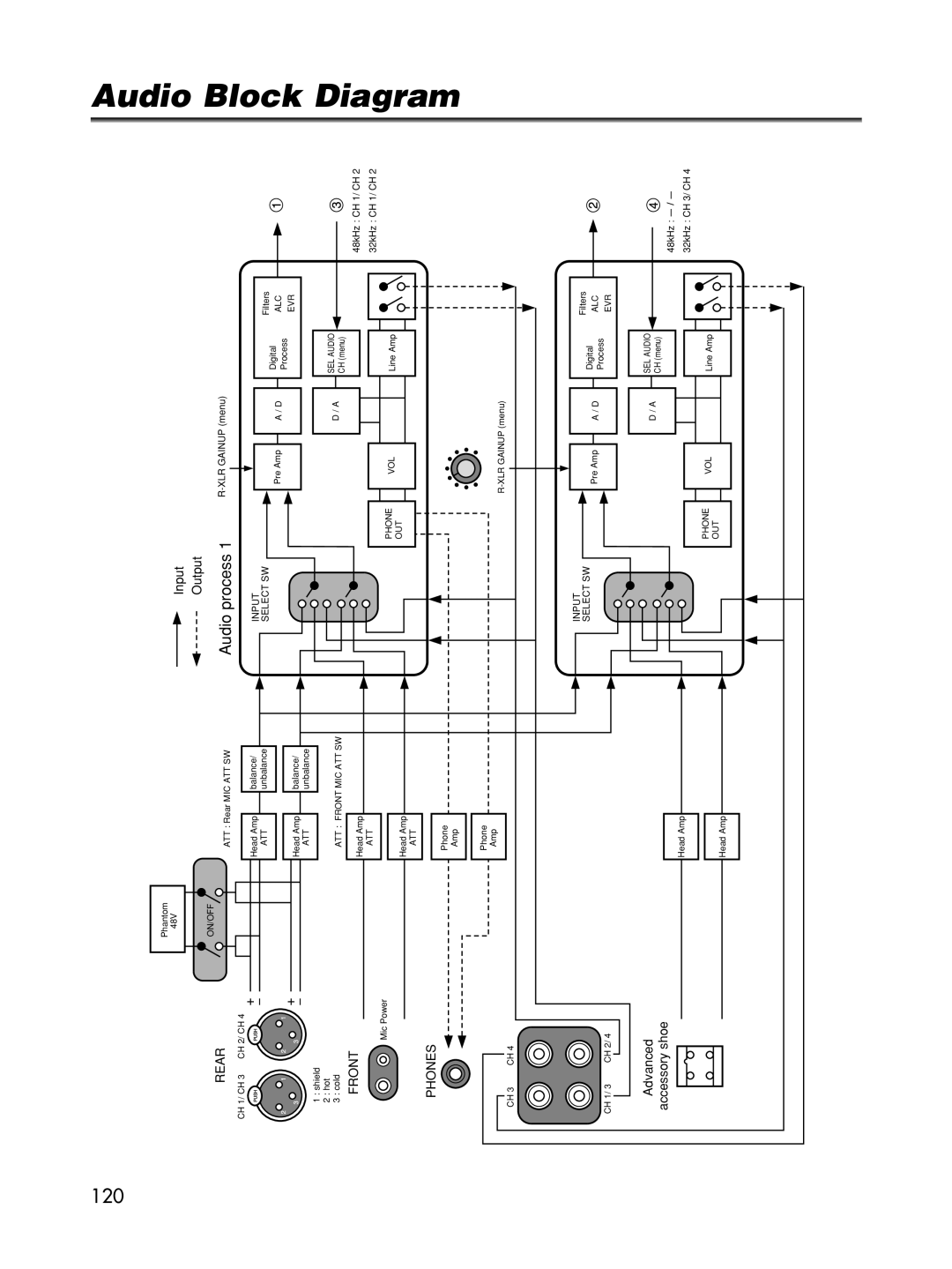 Cannon XL2 instruction manual Audio Block, Diagram 