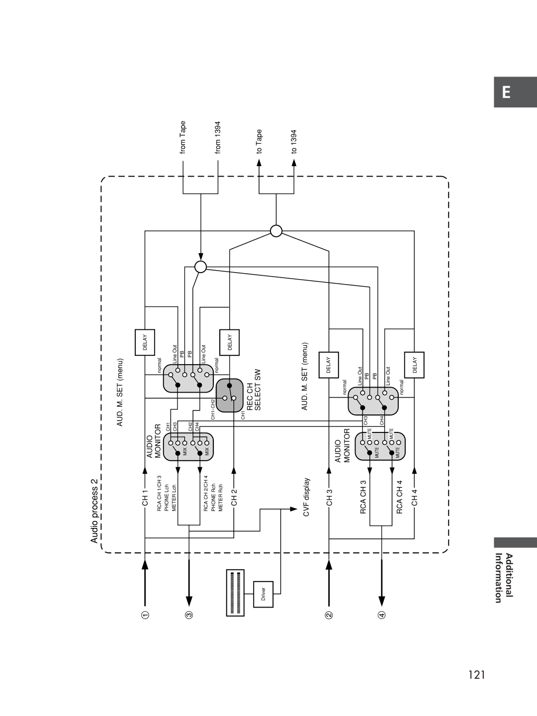 Cannon XL2 instruction manual 121 