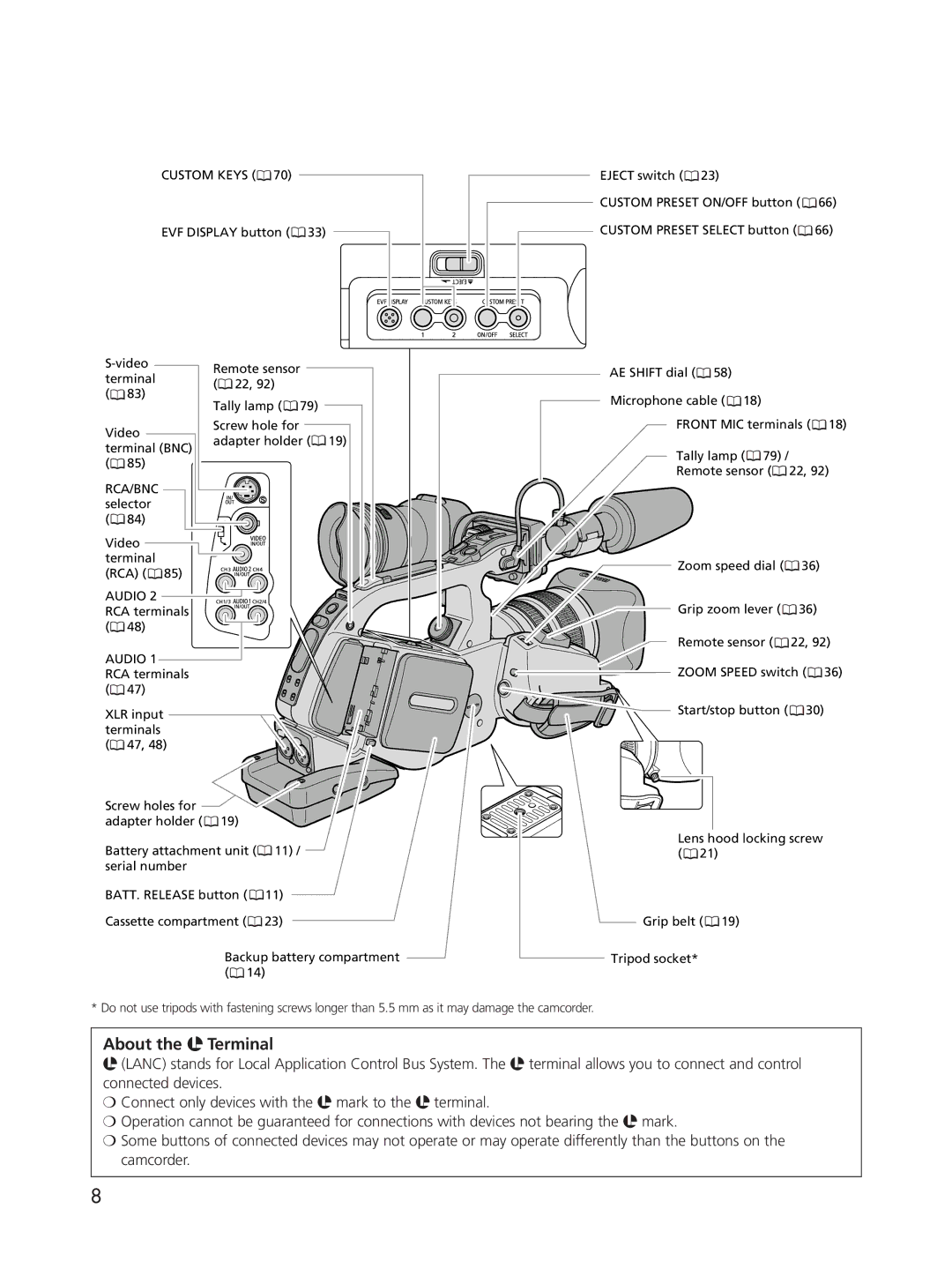 Cannon XL2 instruction manual About the m Terminal, Custom Keys 