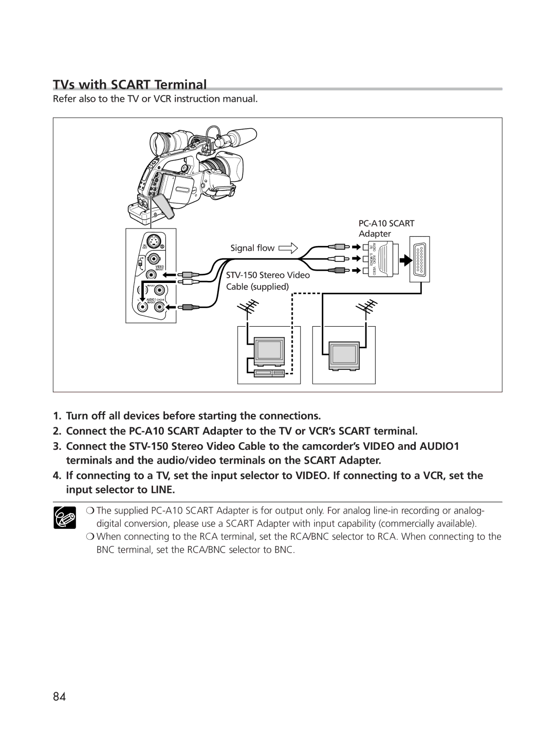 Cannon XL2 instruction manual TVs with Scart Terminal 