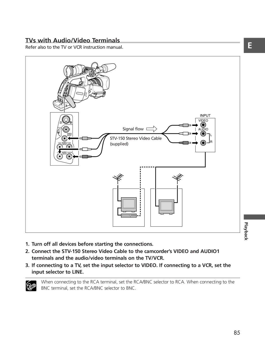 Cannon XL2 instruction manual TVs with Audio/Video Terminals 