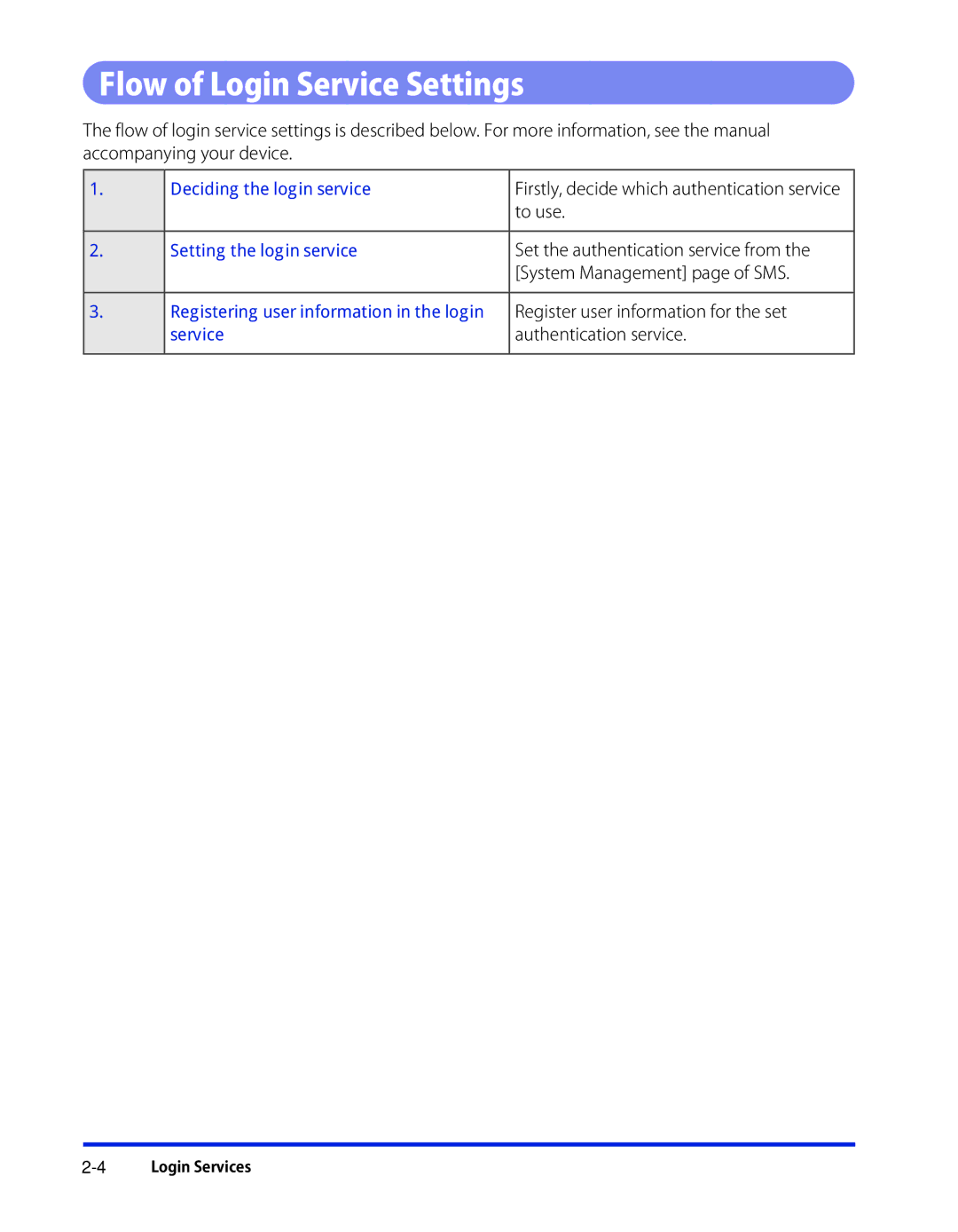 Canon 1 manual Flow of Login Service Settings 