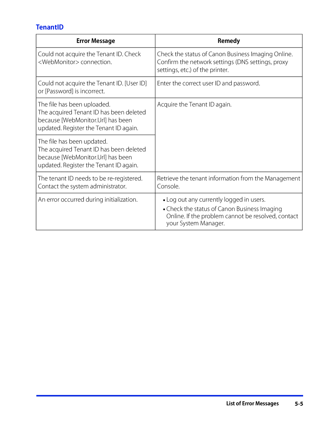 Canon 1 manual TenantID 