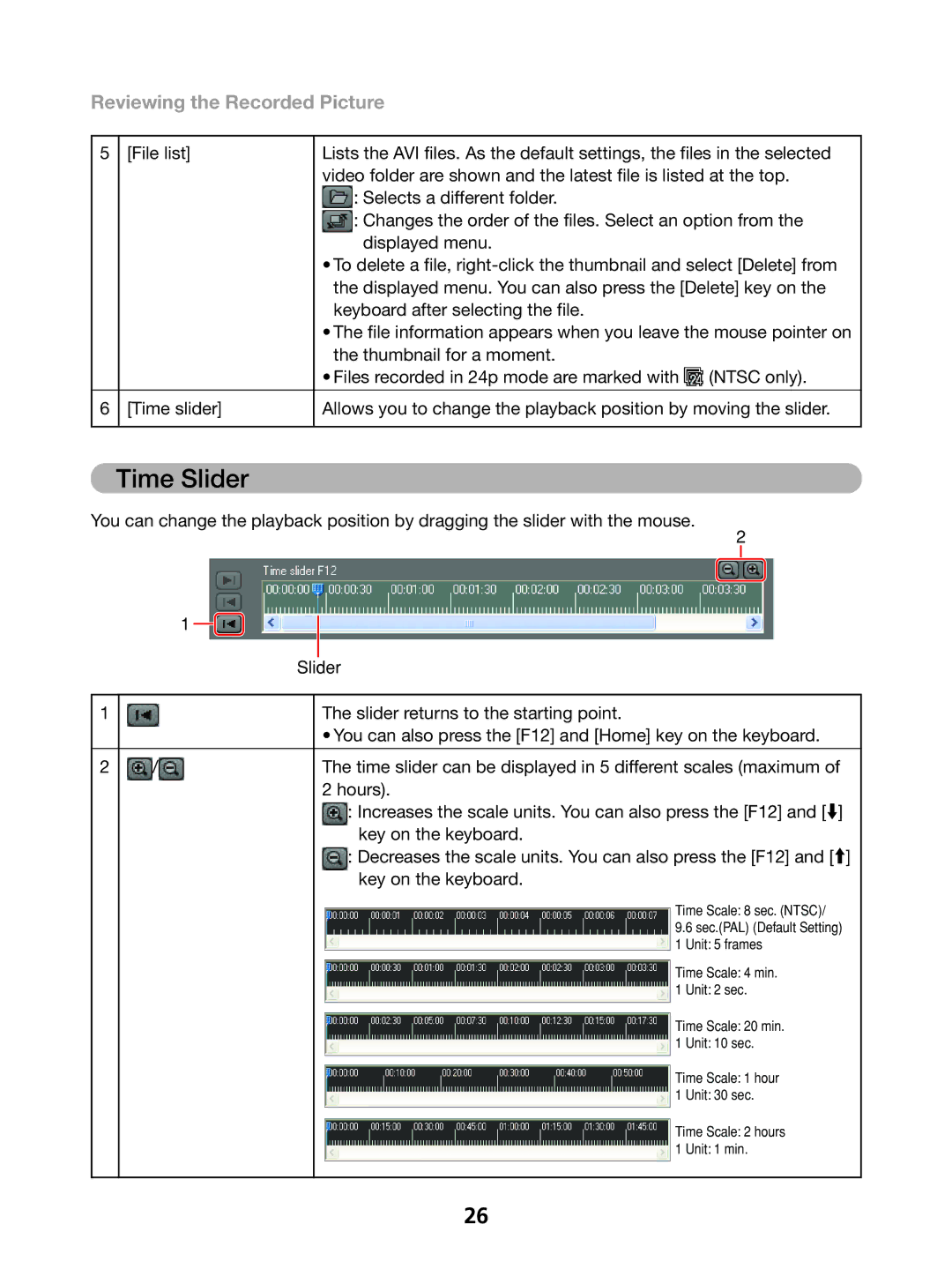 Canon 1 instruction manual Time Slider, Reviewing the Recorded Picture 