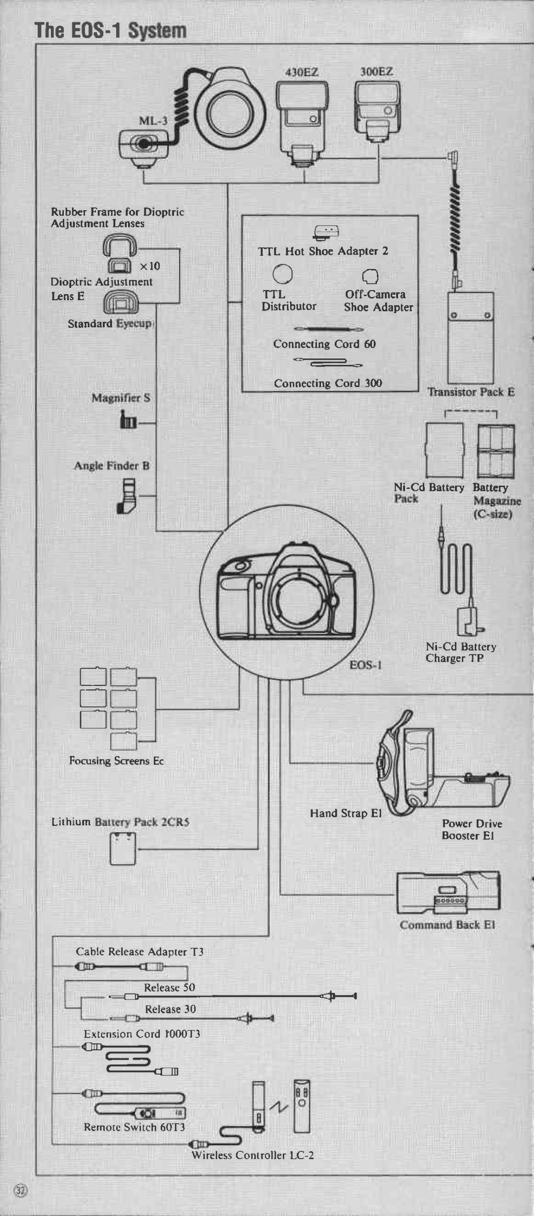 Canon 1 manual 