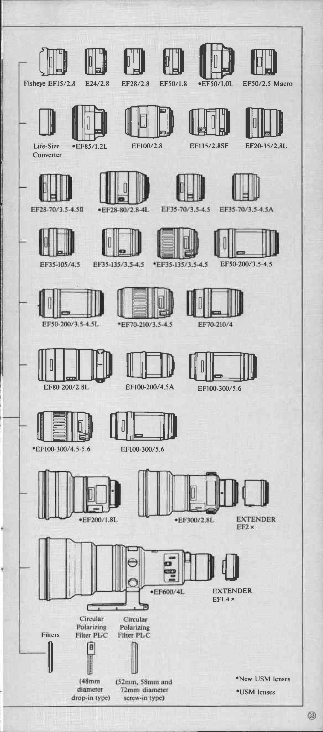 Canon 1 manual 