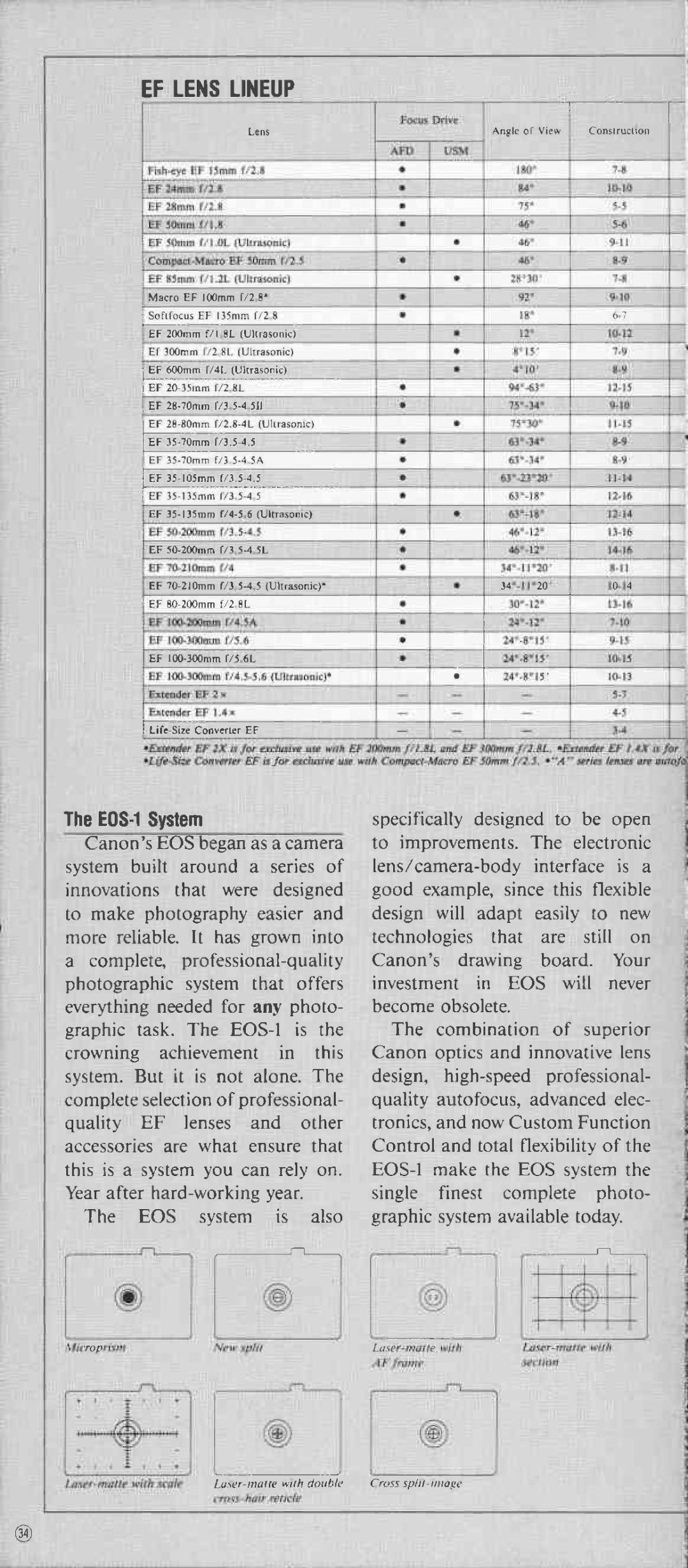 Canon 1 manual 