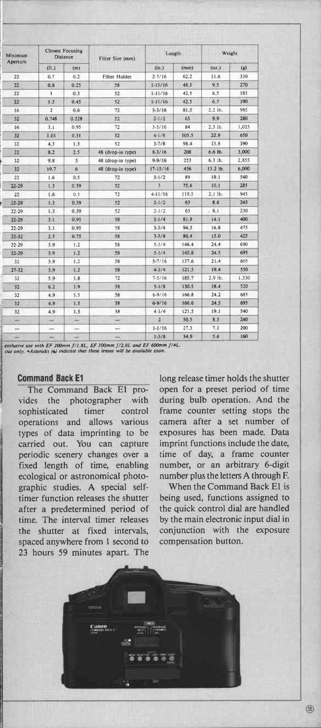 Canon 1 manual 