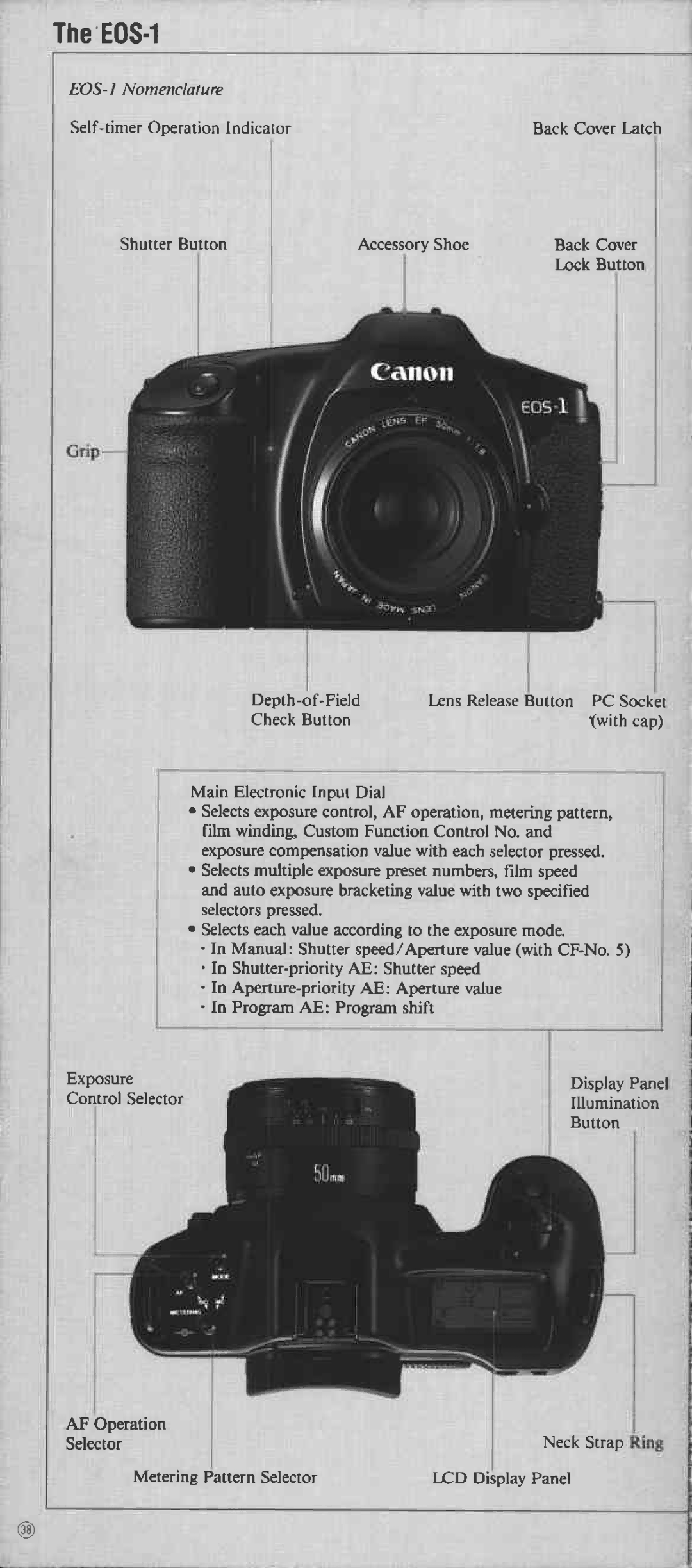 Canon 1 manual 