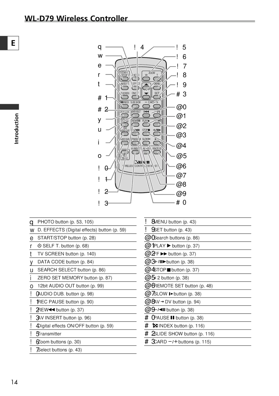 Canon 10, 20 instruction manual WL-D79 Wireless Controller 