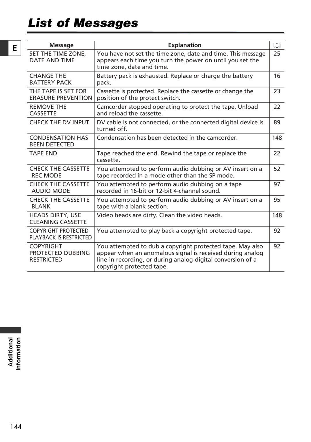 Canon 10, 20 instruction manual List of Messages, Message Explanation 