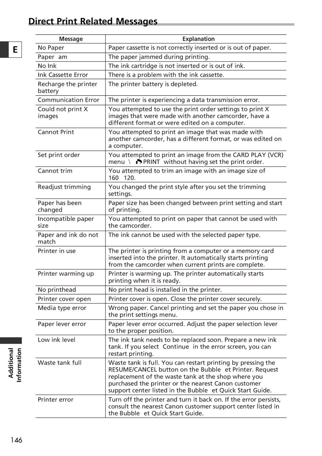 Canon 10, 20 instruction manual Direct Print Related Messages 