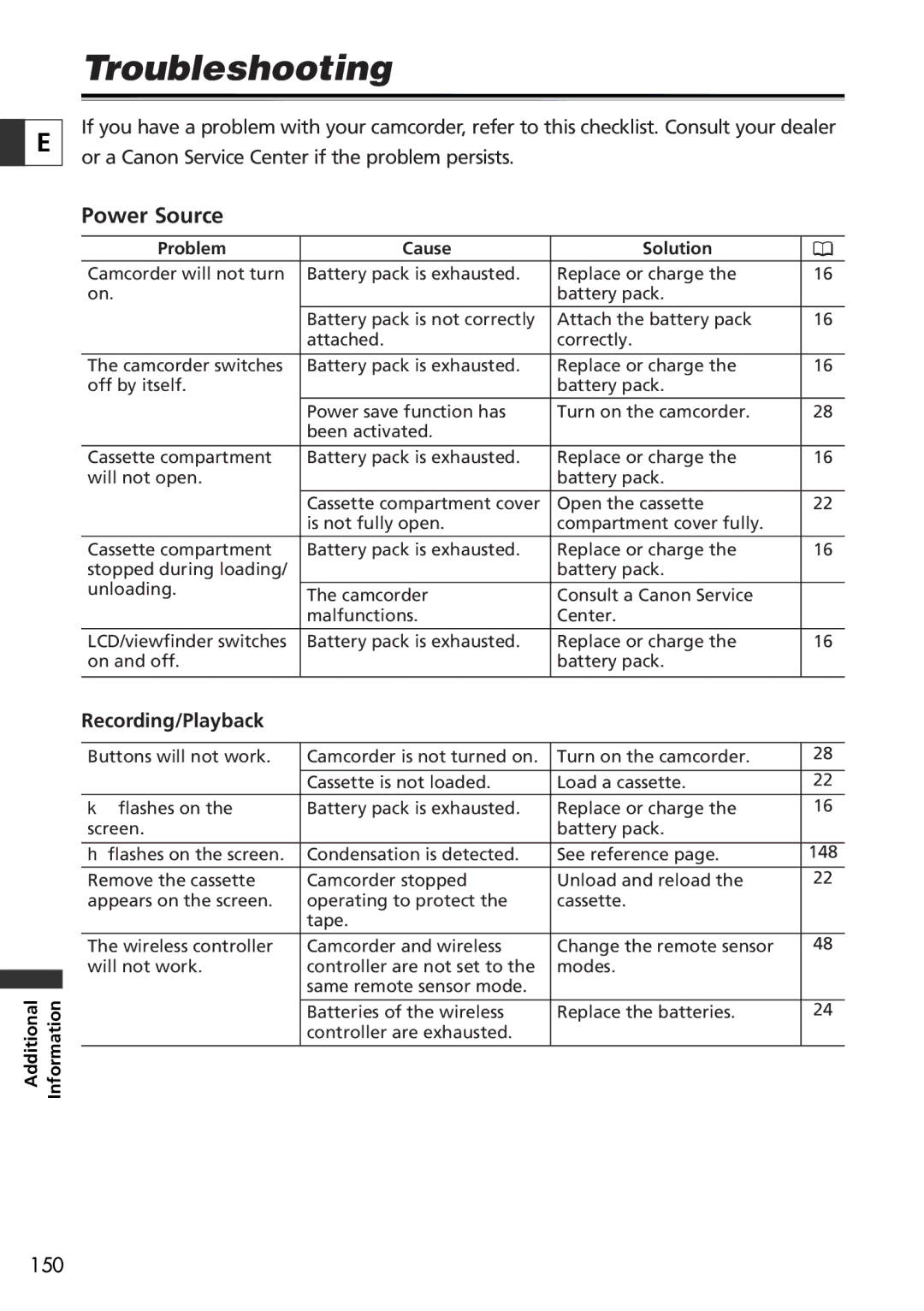 Canon 10, 20 instruction manual Troubleshooting, Power Source 