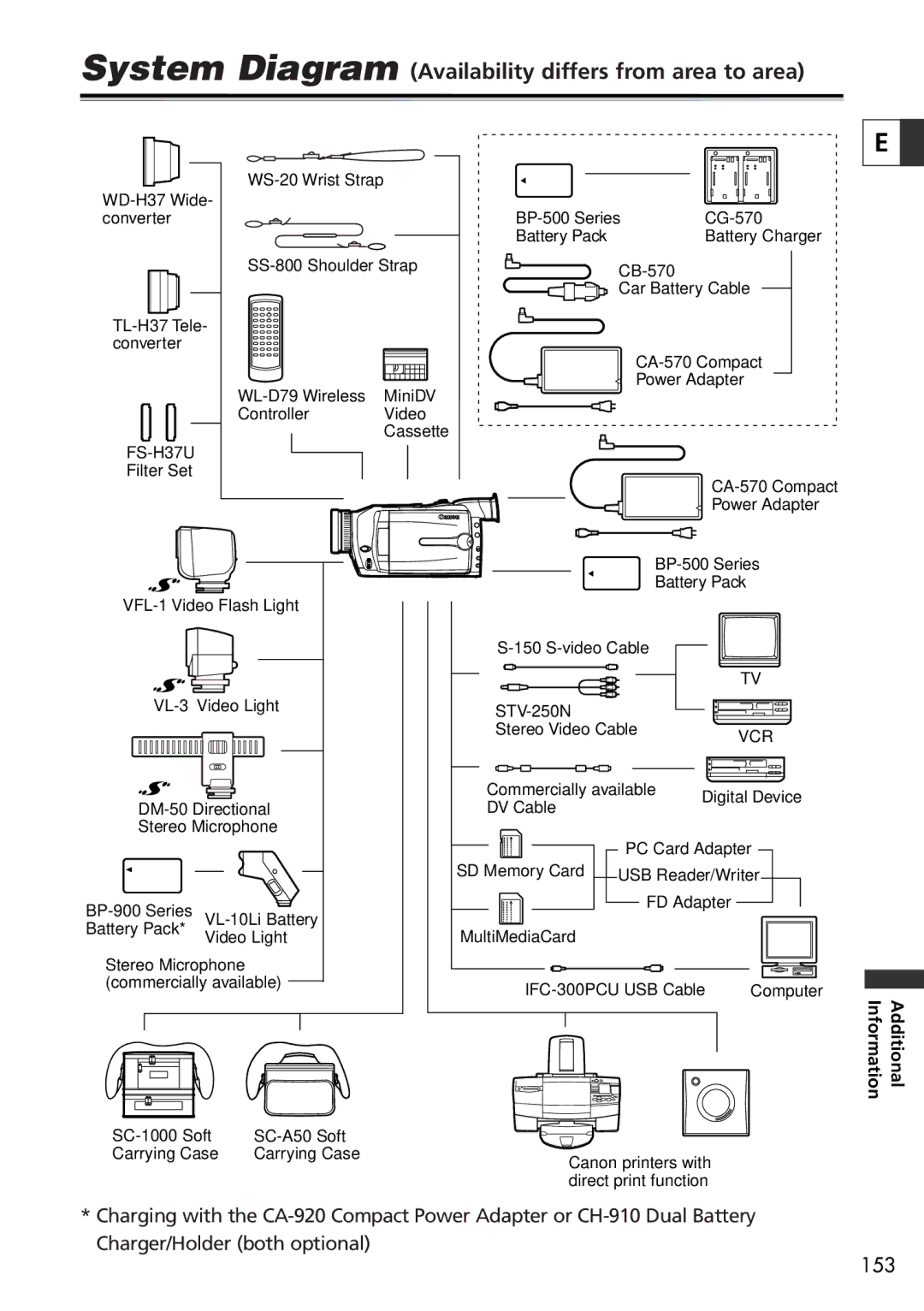 Canon 20, 10 instruction manual System Diagram Availability differs from area to area, Vcr 