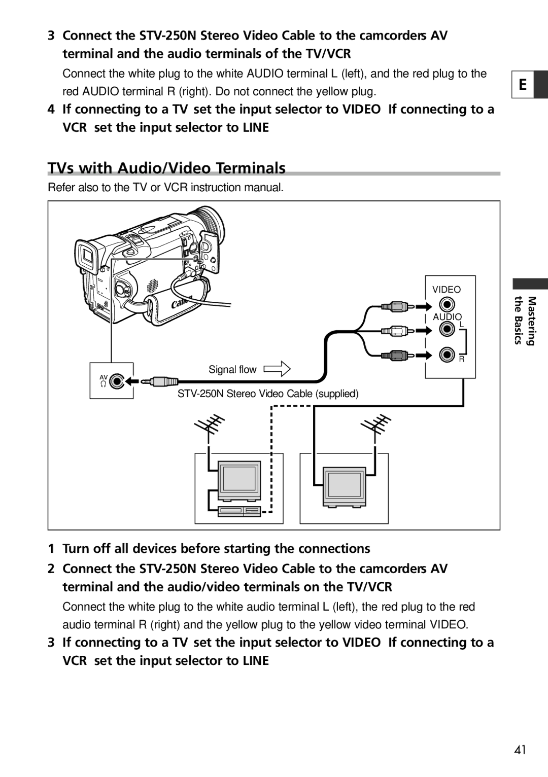 Canon 20, 10 instruction manual TVs with Audio/Video Terminals 