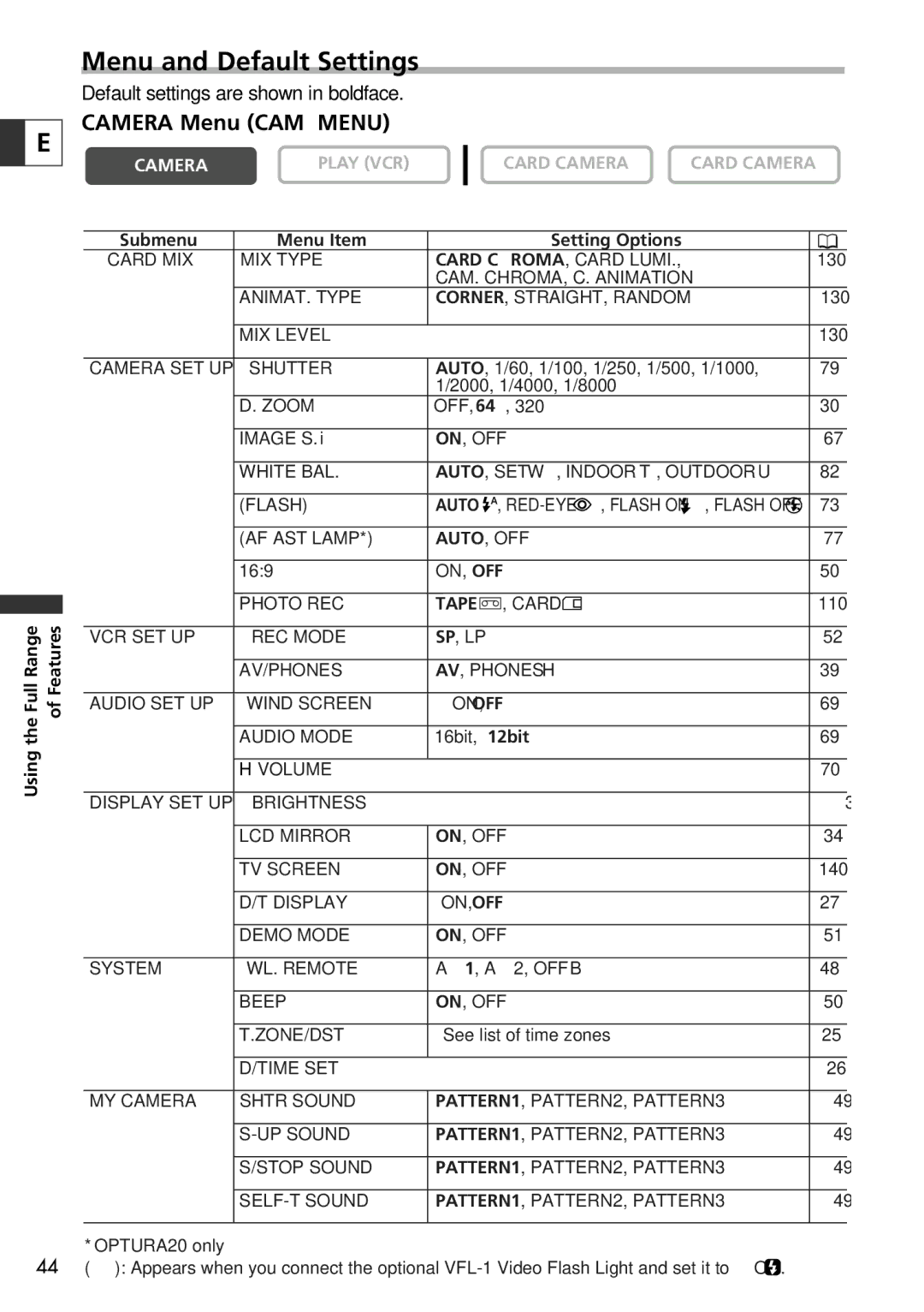 Canon 10, 20 instruction manual Menu and Default Settings, Camera Menu CAM. Menu 