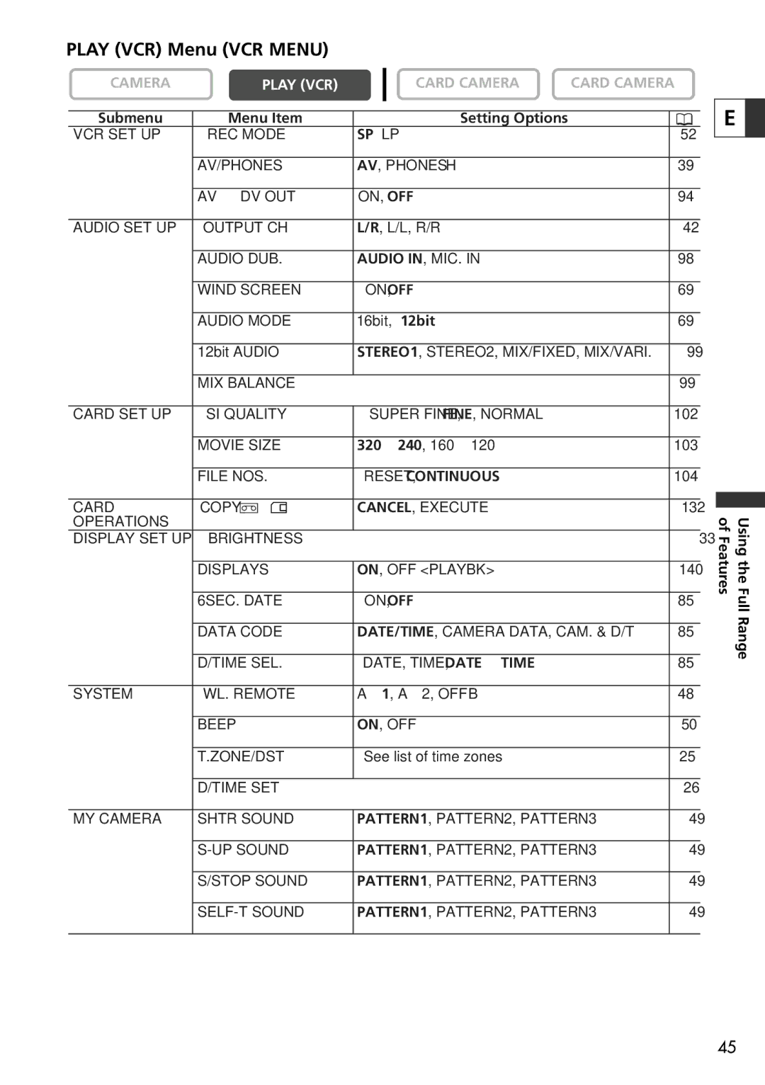 Canon 20, 10 instruction manual Play VCR Menu VCR Menu 