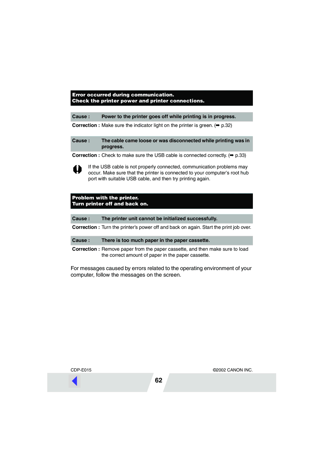 Canon CP100 manual Problem with the printer Turn printer off and back on 