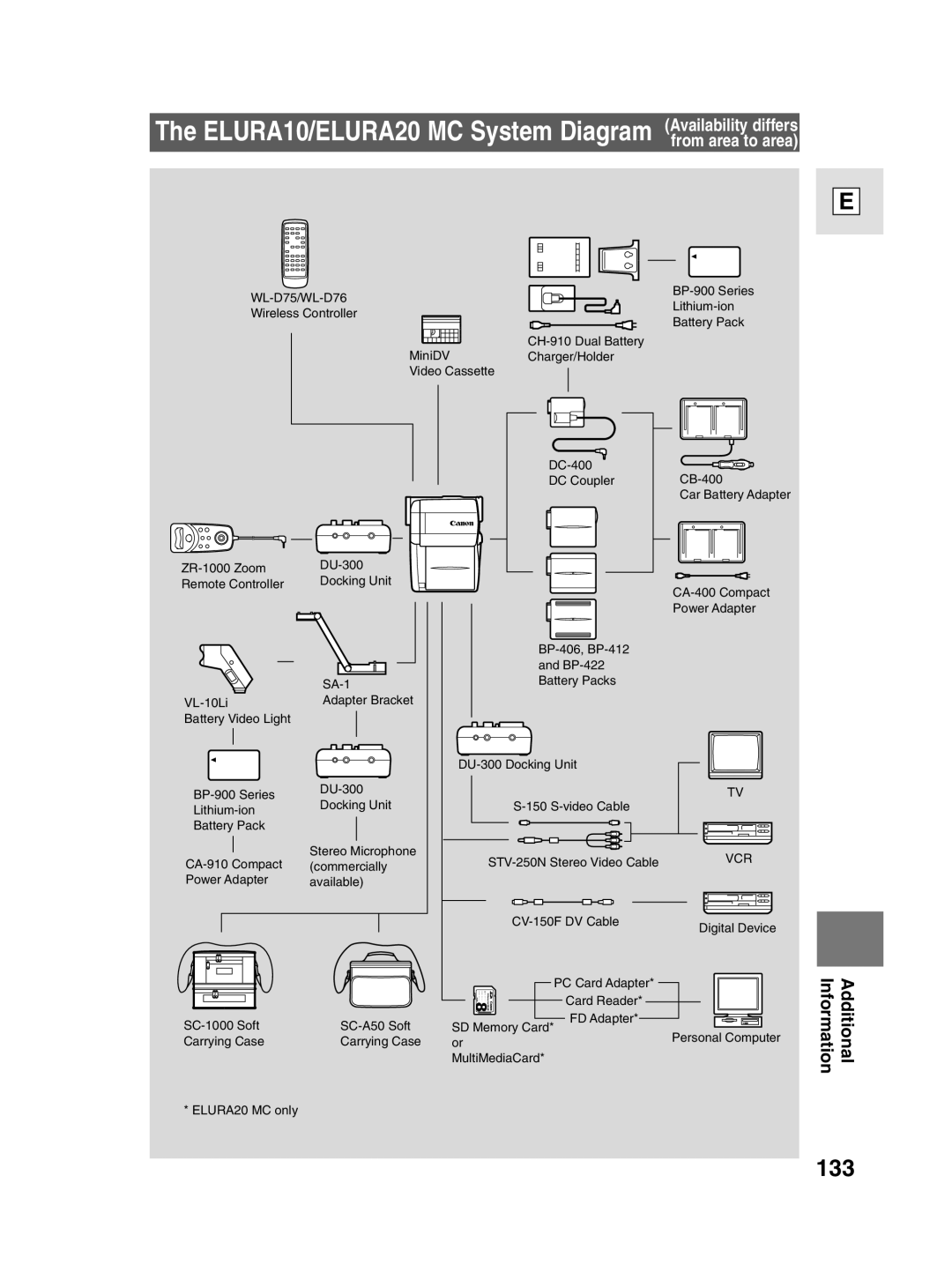 Canon elura20 instruction manual ELURA10/ELURA20 MC System Diagram Availability differs, 133 