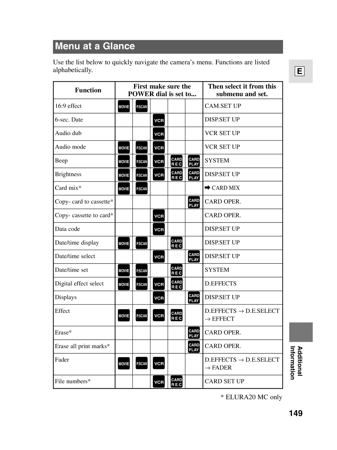 Canon elura20, 10 instruction manual Menu at a Glance, 149 