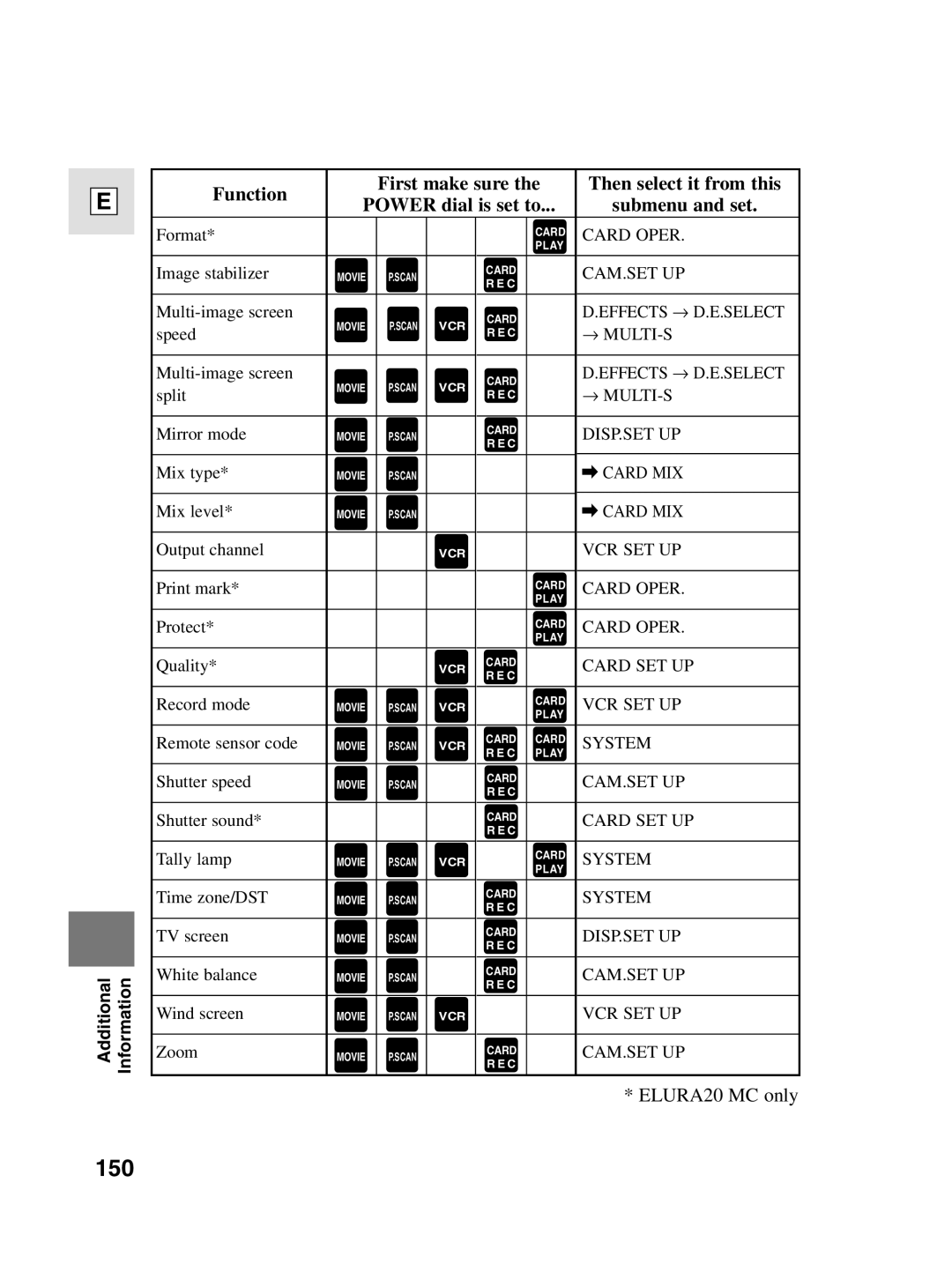 Canon 10, elura20 instruction manual 150 