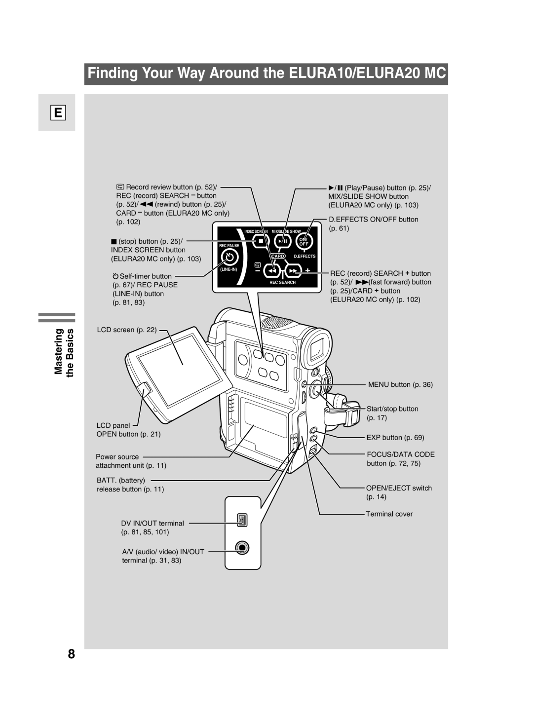 Canon elura20 instruction manual Finding Your Way Around the ELURA10/ELURA20 MC, Mastering the Basics 