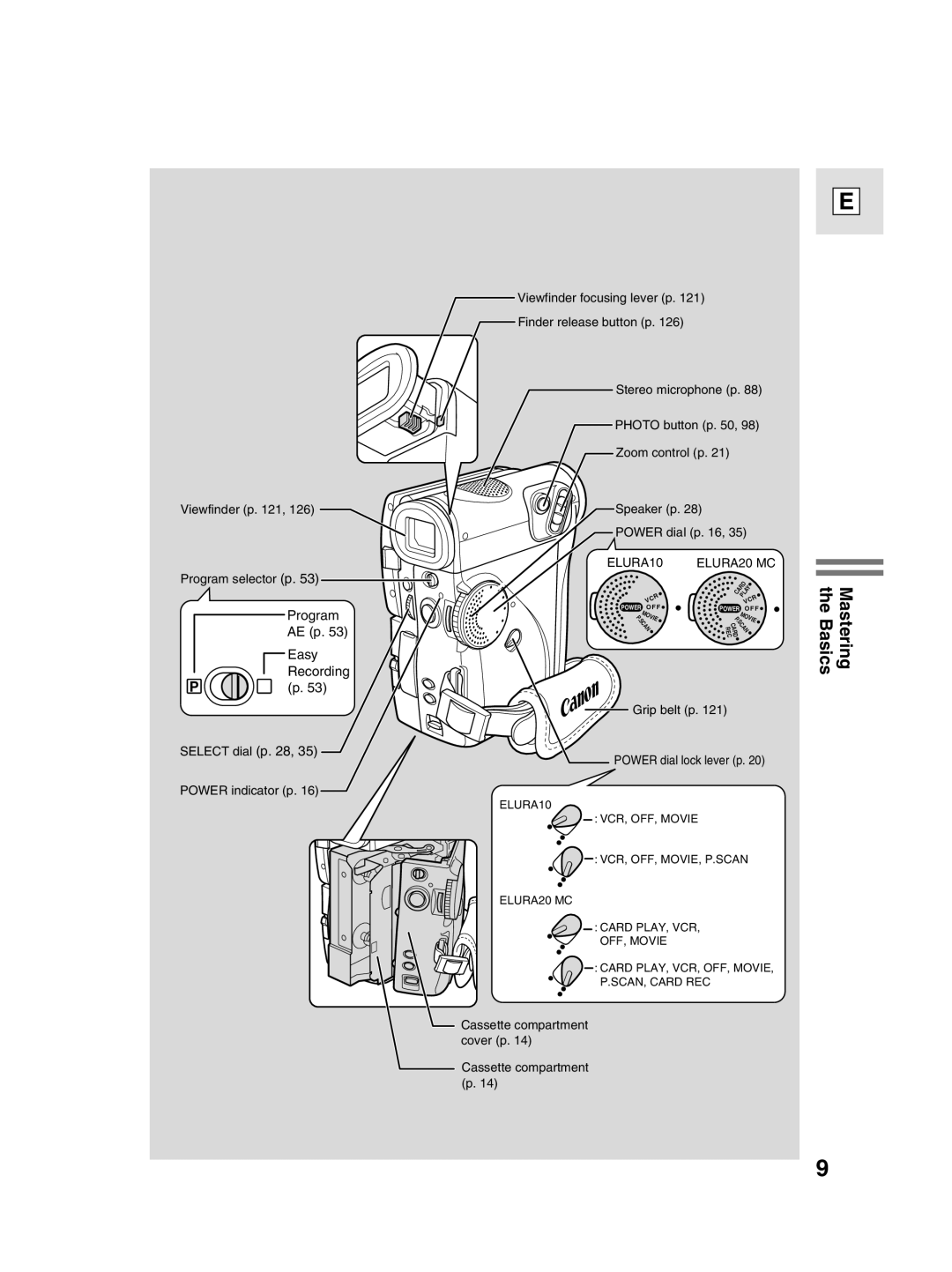 Canon elura20 instruction manual ELURA10 