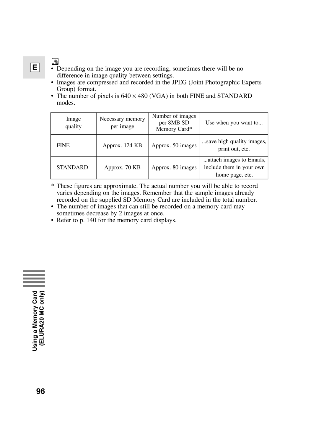 Canon 10, elura20 instruction manual Fine 