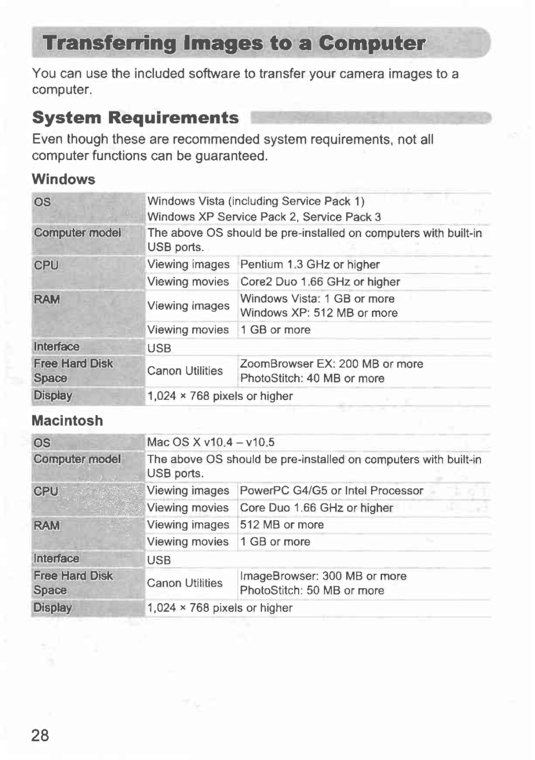 Canon 100 IS manual 