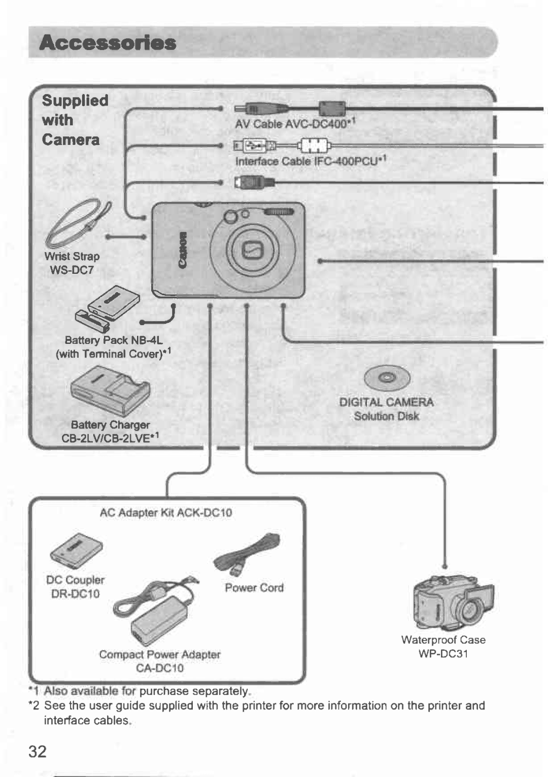 Canon 100 IS manual 