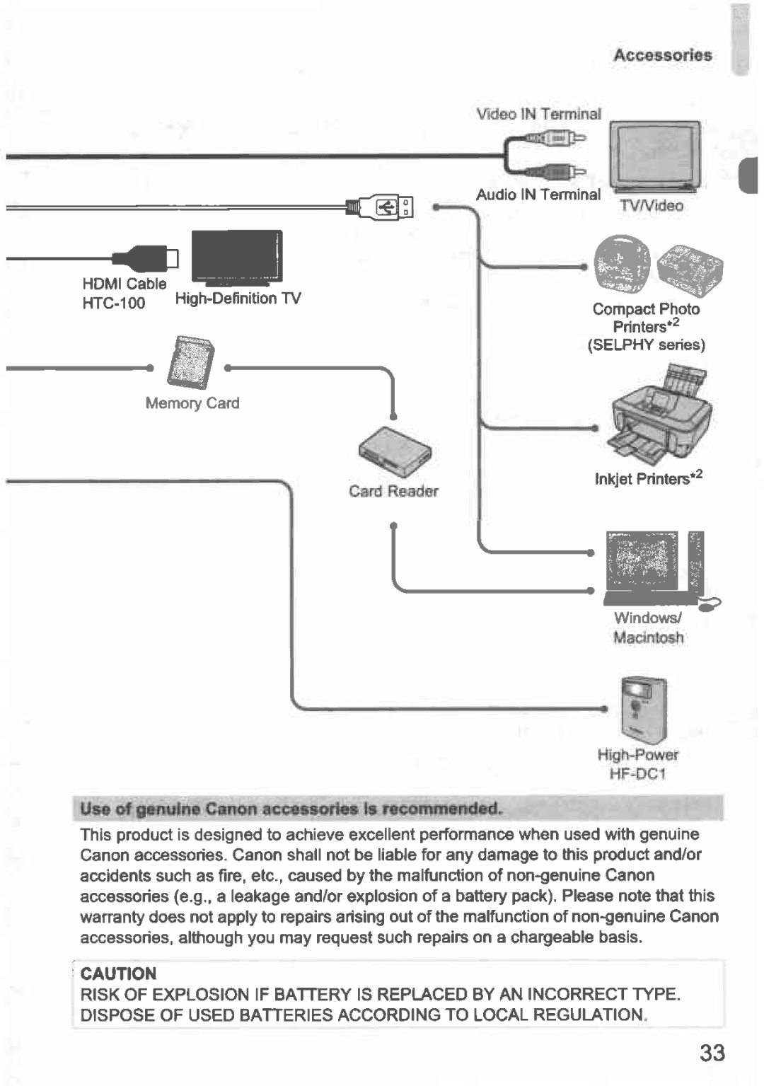 Canon 100 IS manual 