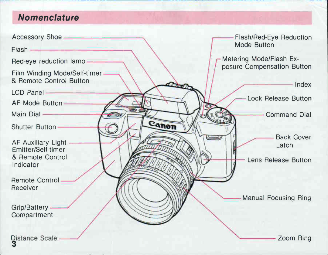 Canon 100 manual 