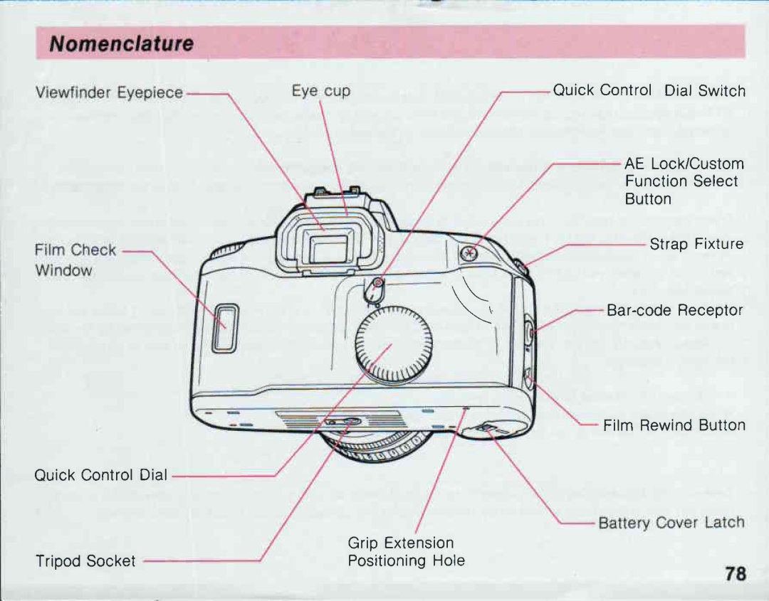 Canon 100 manual 