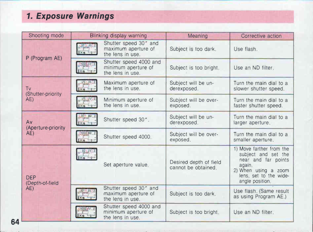 Canon 100 manual 