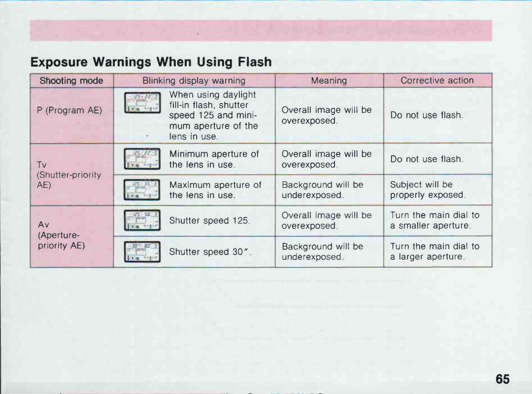 Canon 100 manual 