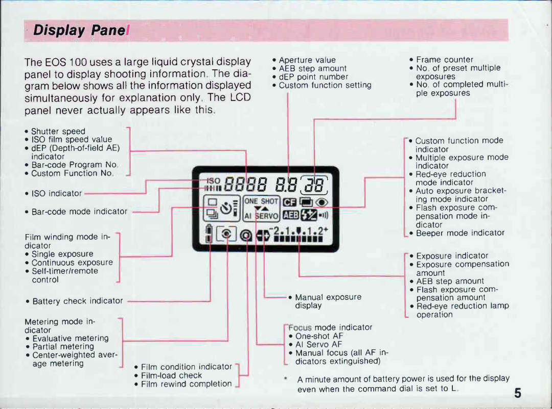 Canon 100 manual 