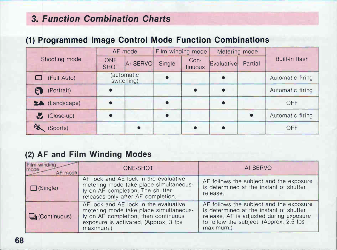 Canon 100 manual 