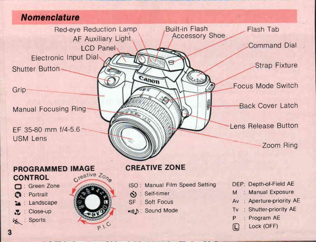 Canon 1000F manual 