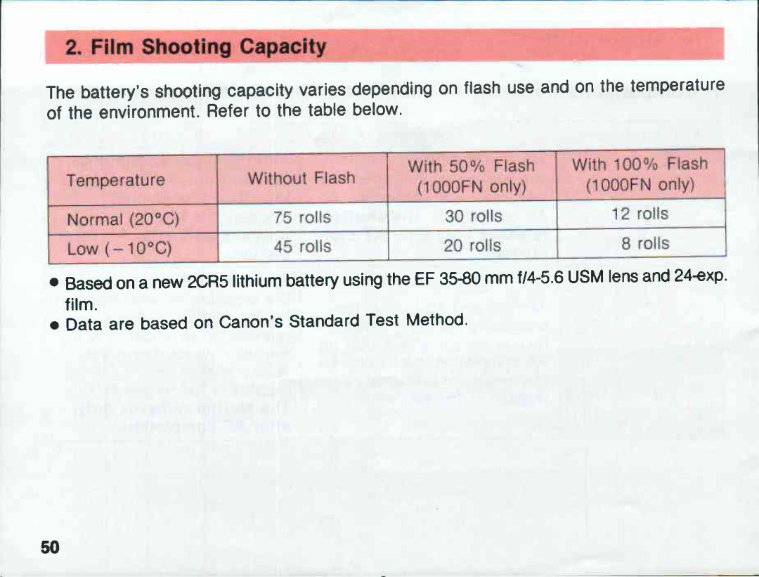 Canon 1000F manual 