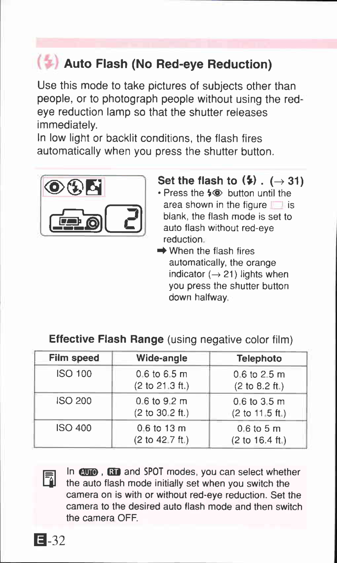 Canon 105 ZOOM S manual 