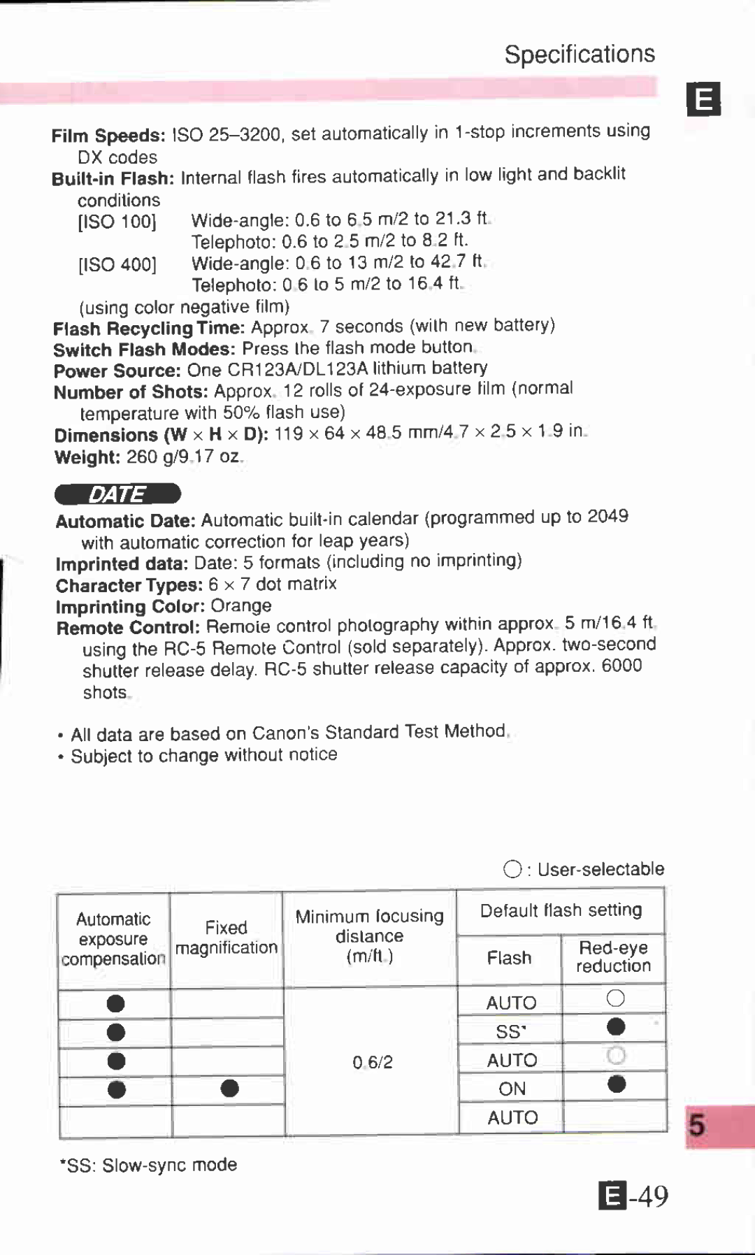 Canon 105 ZOOM S manual 