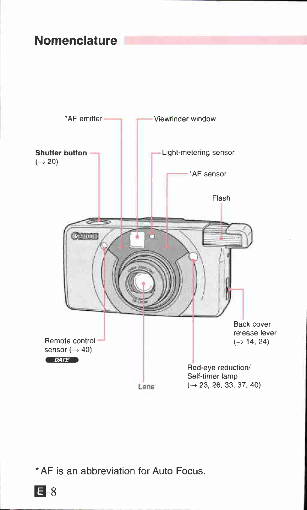 Canon 105 ZOOM S manual 