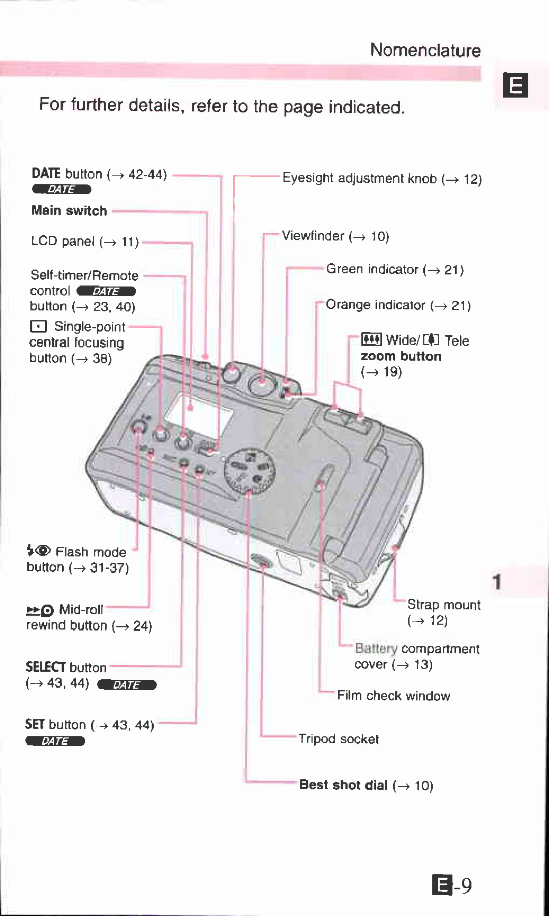 Canon 105 ZOOM S manual 