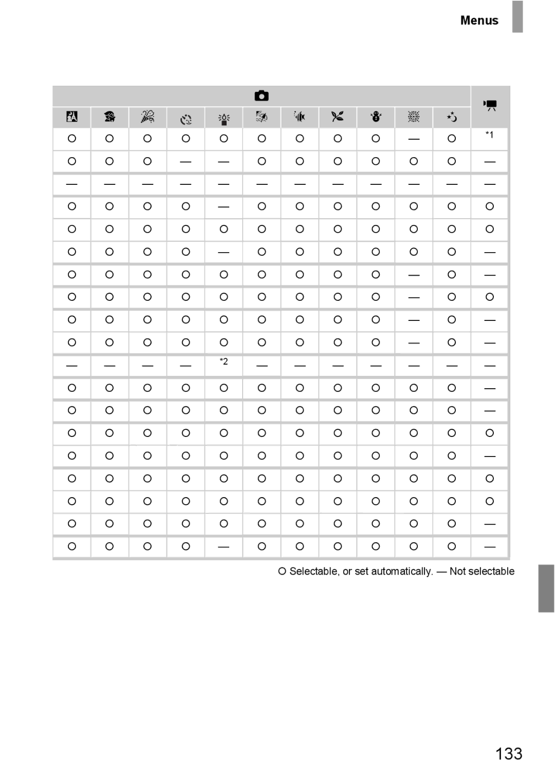 Canon 107 manual 133, Menus 