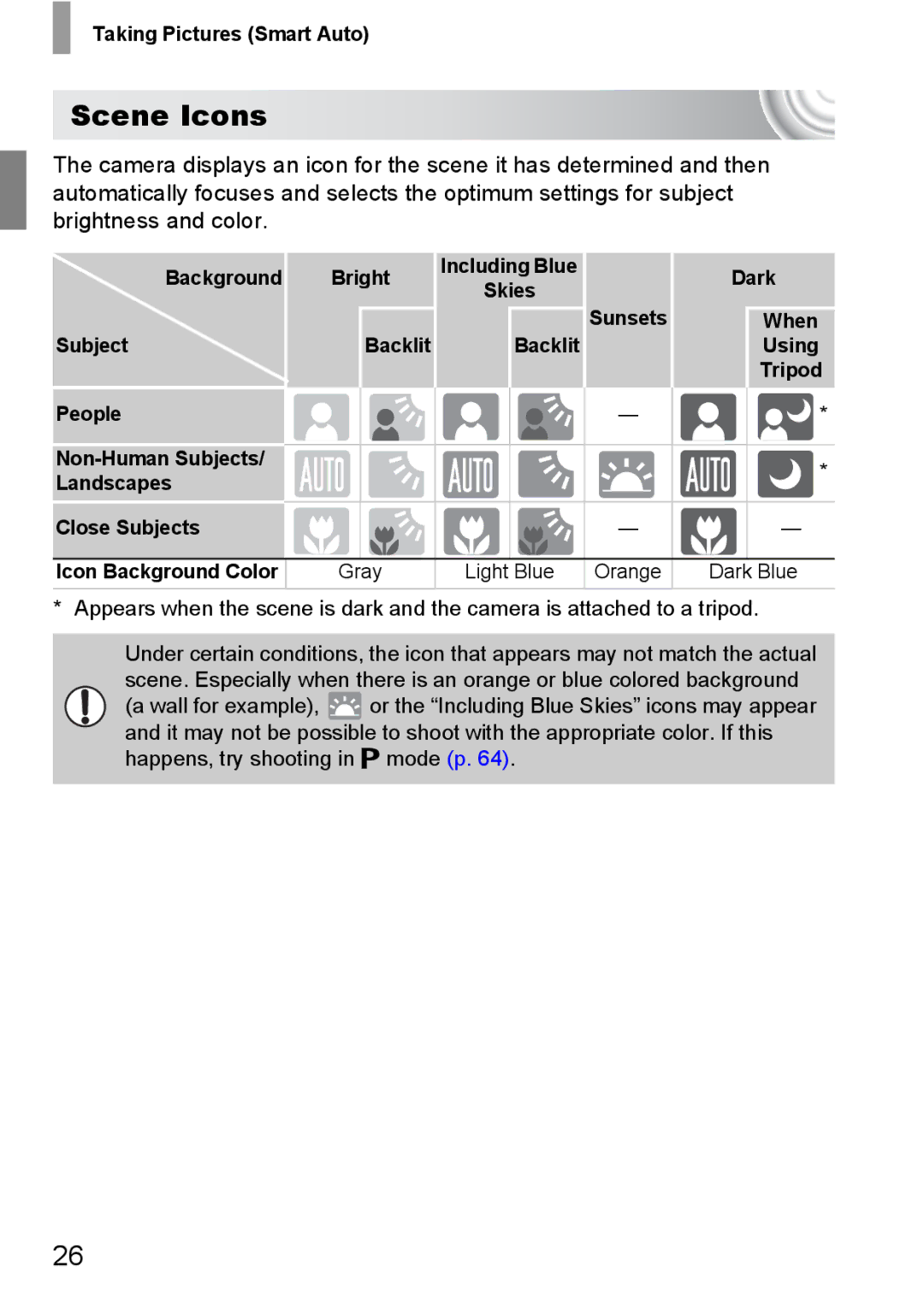 Canon 107 manual Scene Icons, Bright Including Blue Dark 