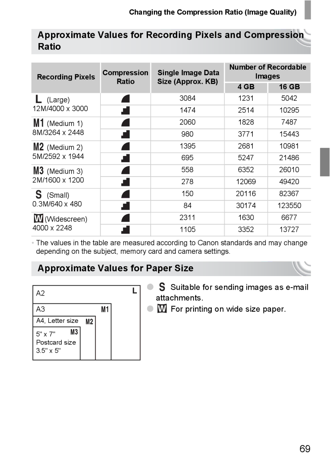 Canon 107 Approximate Values for Paper Size, Changing the Compression Ratio Image Quality, Recording Pixels Compression 