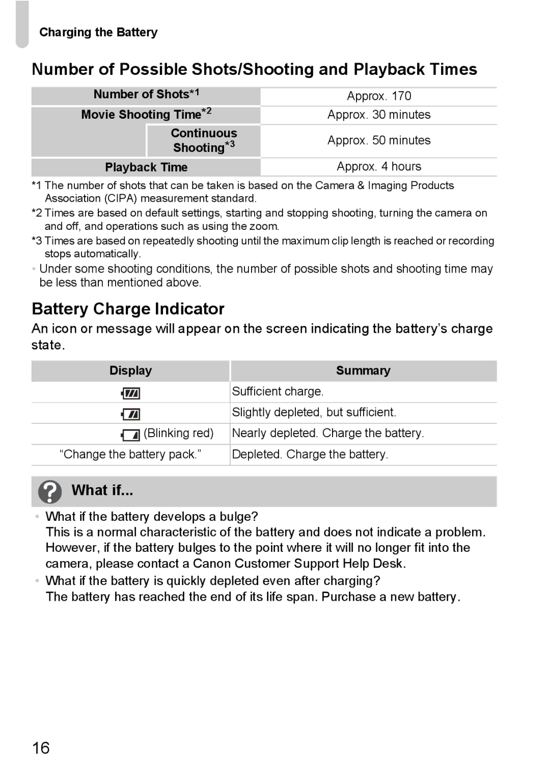 Canon 1100HS Number of Possible Shots/Shooting and Playback Times, Battery Charge Indicator, What if, Charging the Battery 